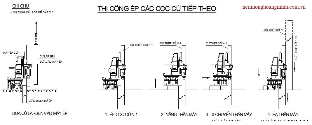 Trình tự ép các cọc cừ tiếp theo Trình tự ép các cọc cừ tiếp theo